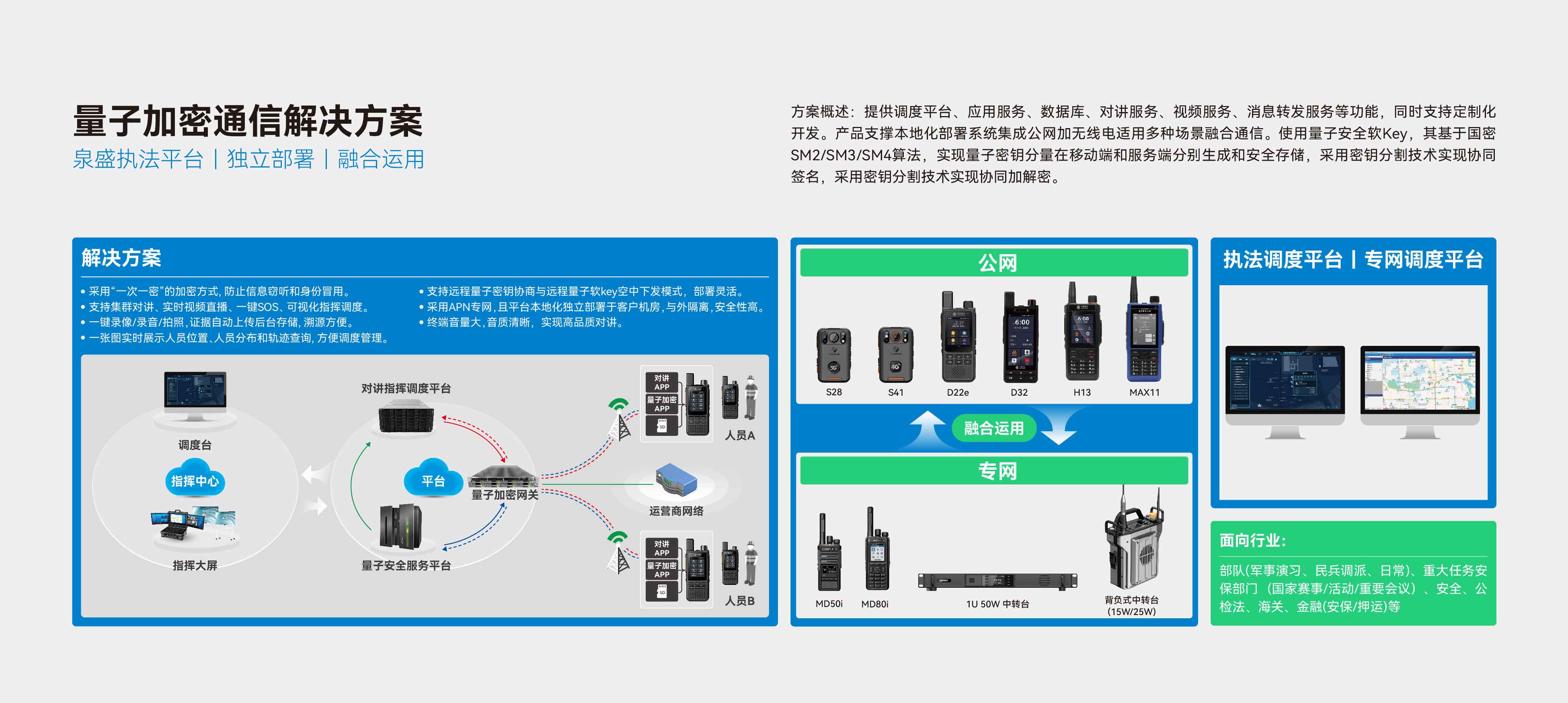 马拉松通信保障